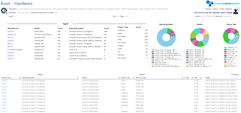 SCCM Hardware Inventory Report – System Center Dudes