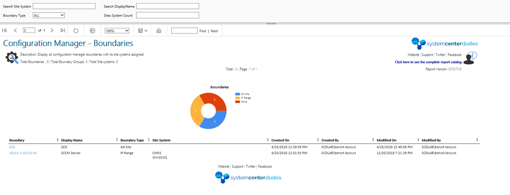 SCCM Boundaries And Boundary Groups Report – System Center Dudes