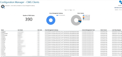 Configuration Manager - CMG Client - System Center Dudes