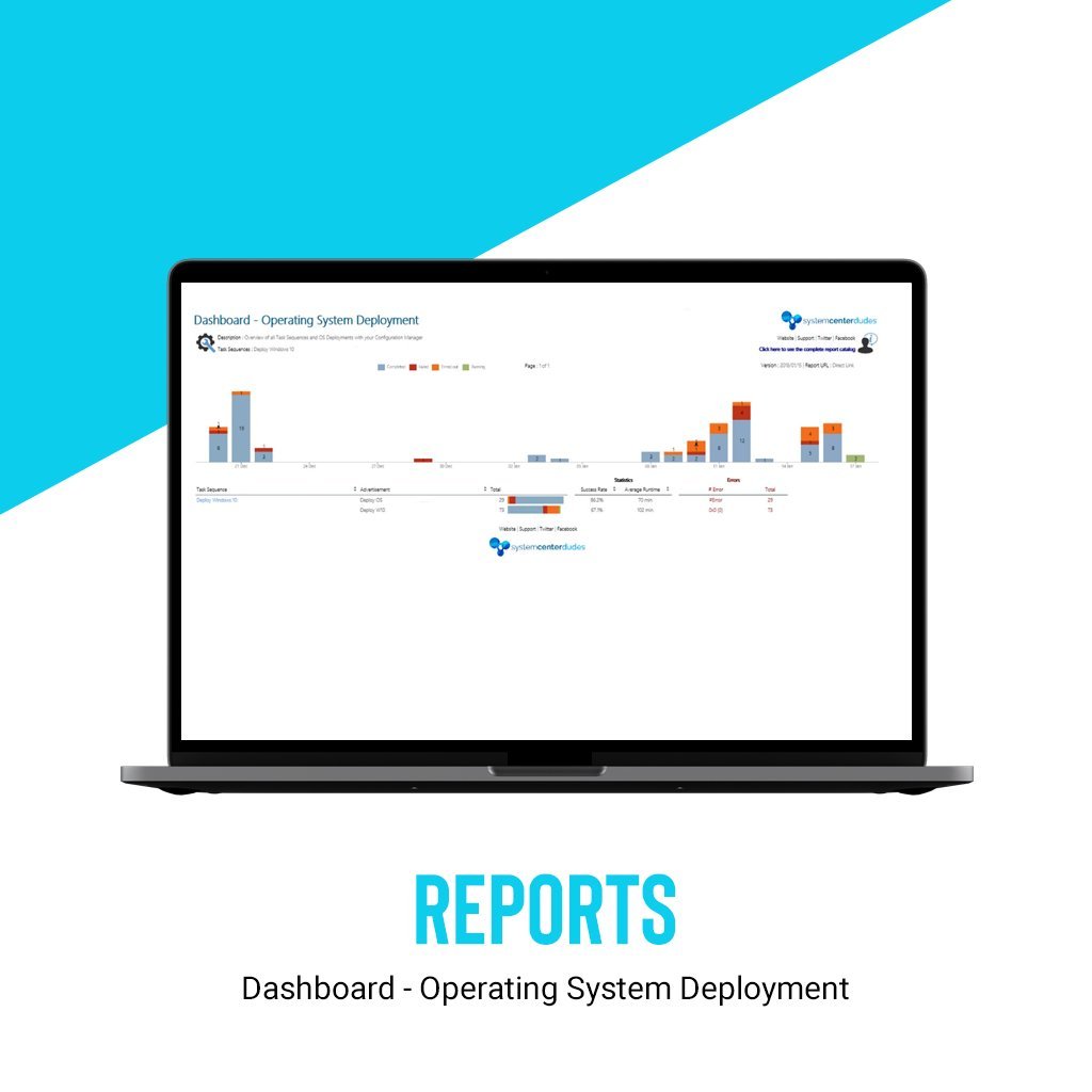 Dashboard - Operating System Deployment - System Center Dudes