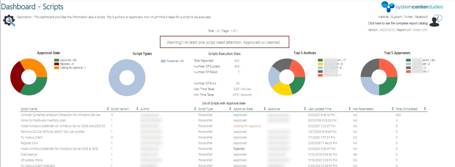Reports – System Center Dudes