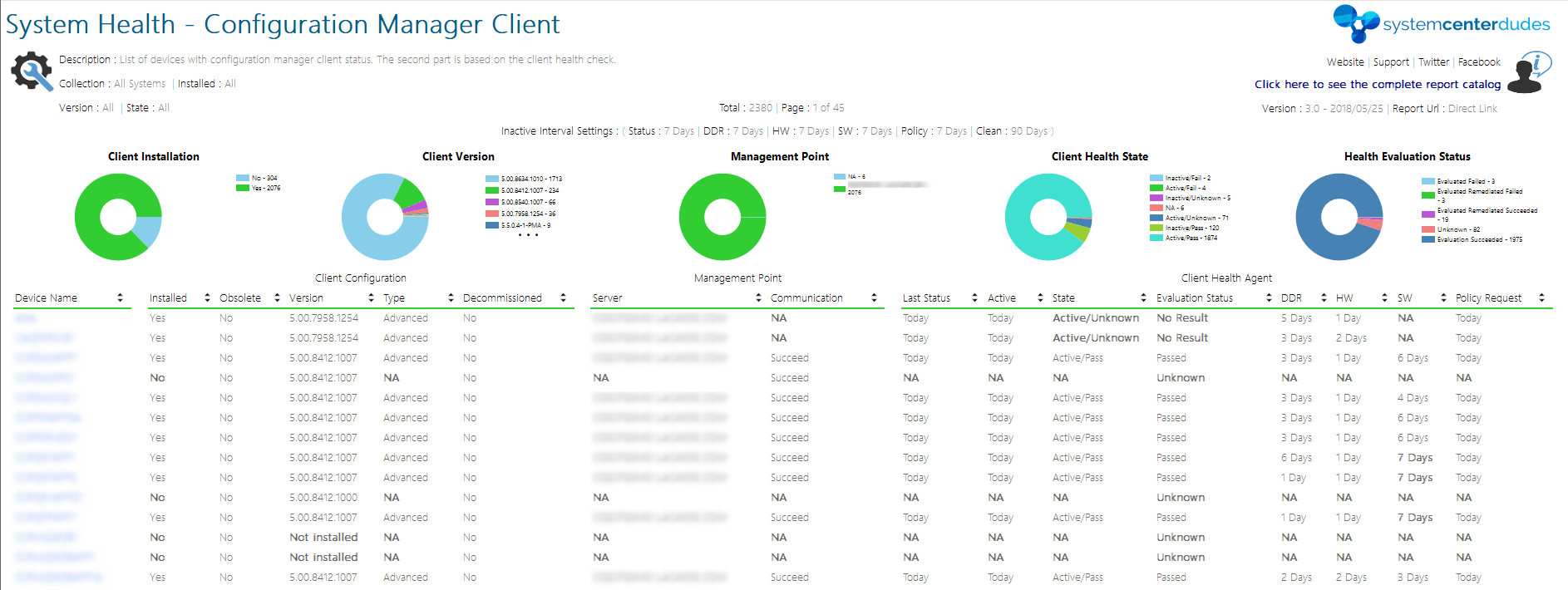 SCCM Client Health Report – System Center Dudes