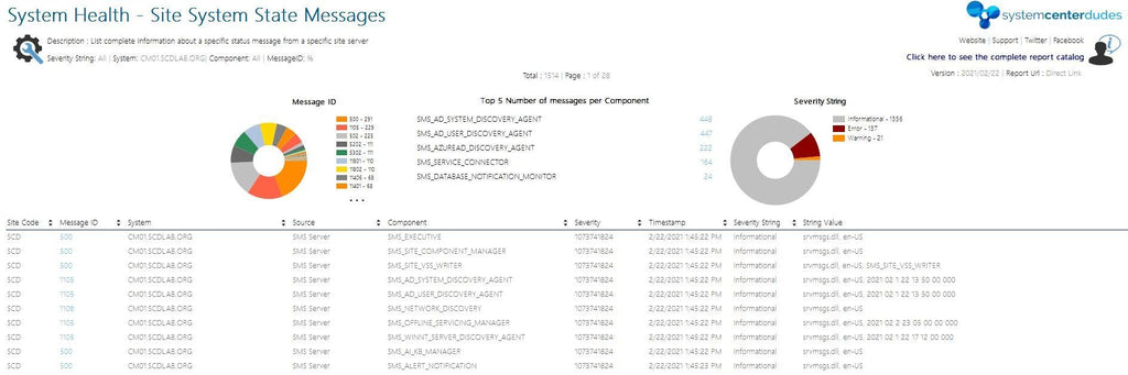 SCCM Site Status State Messages Report – System Center Dudes